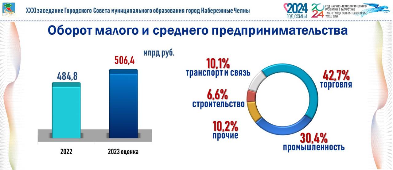 Какая поддержка малого бизнеса