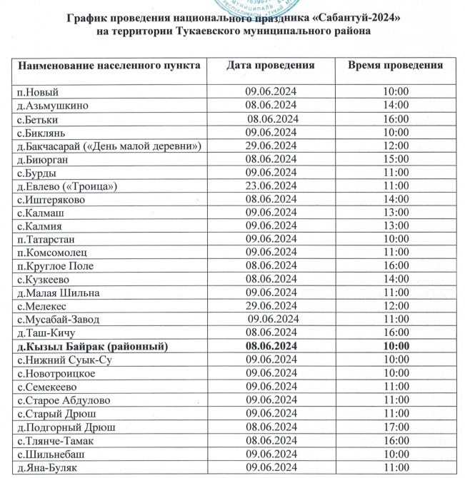 Сабантуй 2024 казань когда будет дата