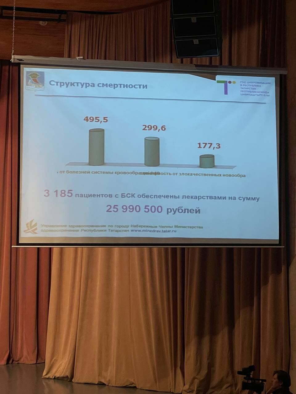 В&nbsp;Набережных Челнах назвали основные причины смертности в&nbsp;2021 году