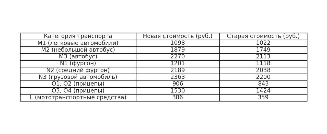 В Татарстане подорожает техосмотр: новые тарифы с 1 января