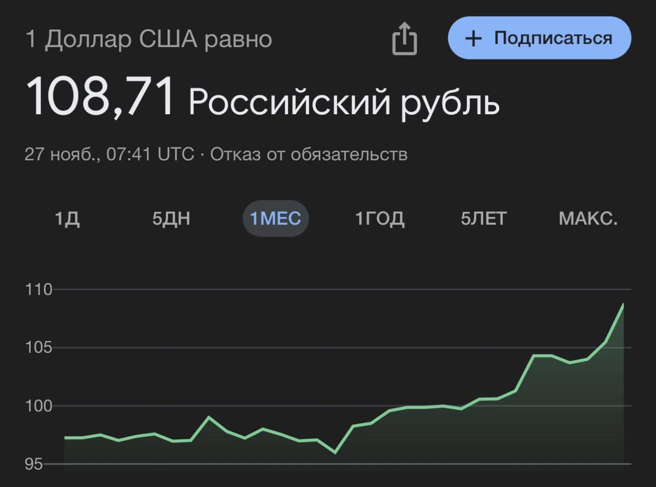 Доллар и евро продолжают расти: доллар выше 108 рублей, евро достиг 113 рублей