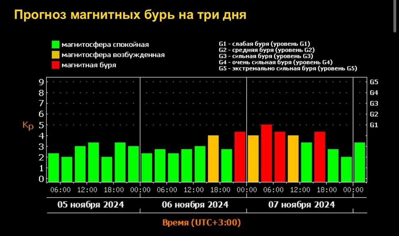 Сильная магнитная буря ожидается завтра: метеозависимым рекомендуется быть осторожными