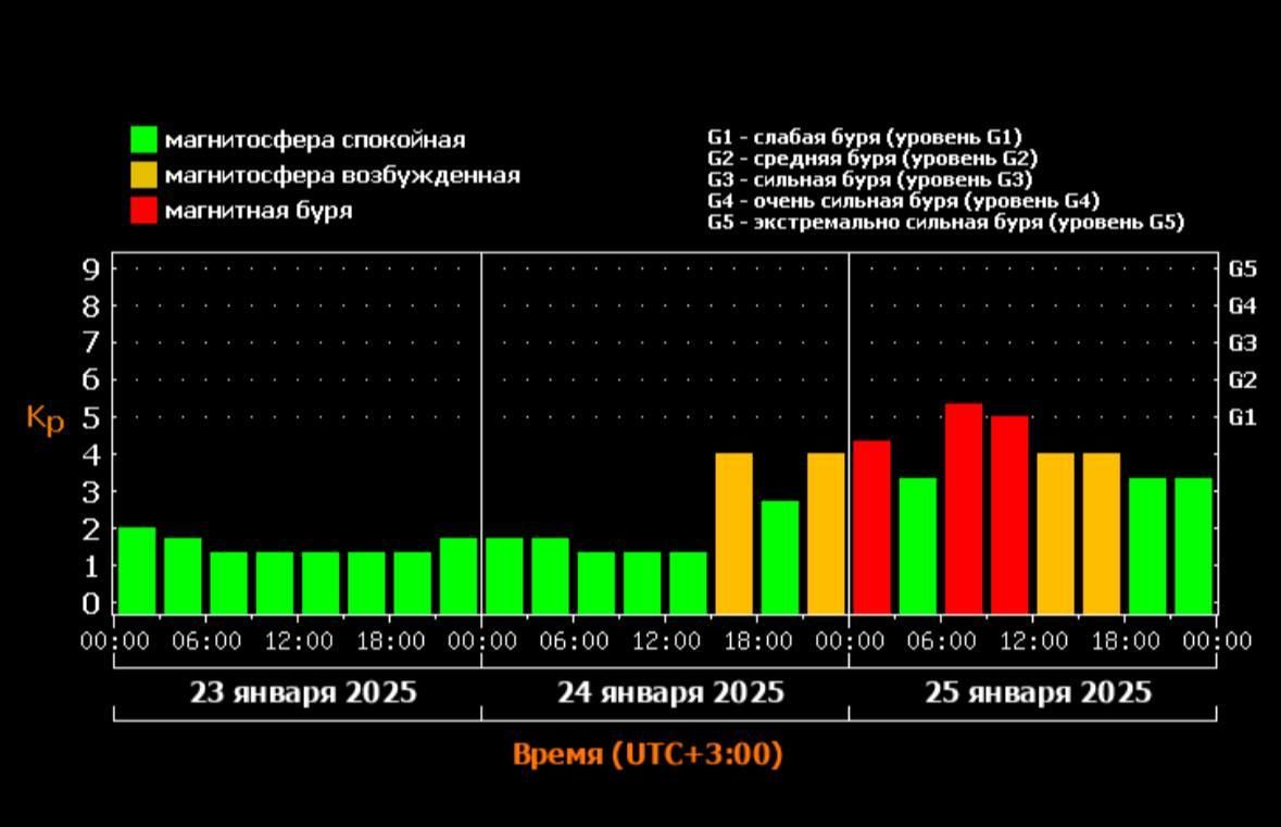 Магнитные бури накроют уже к вечеру и достигнут пика в субботу