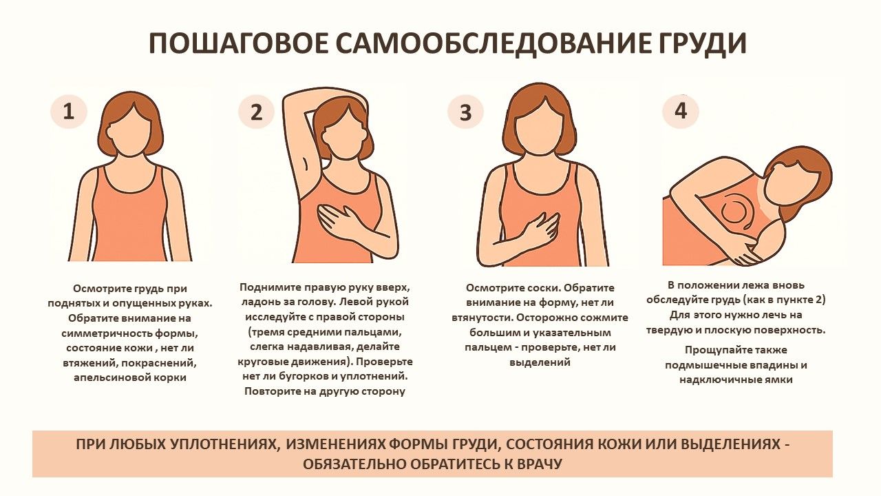 Самообследование груди: миф или реальная защита?