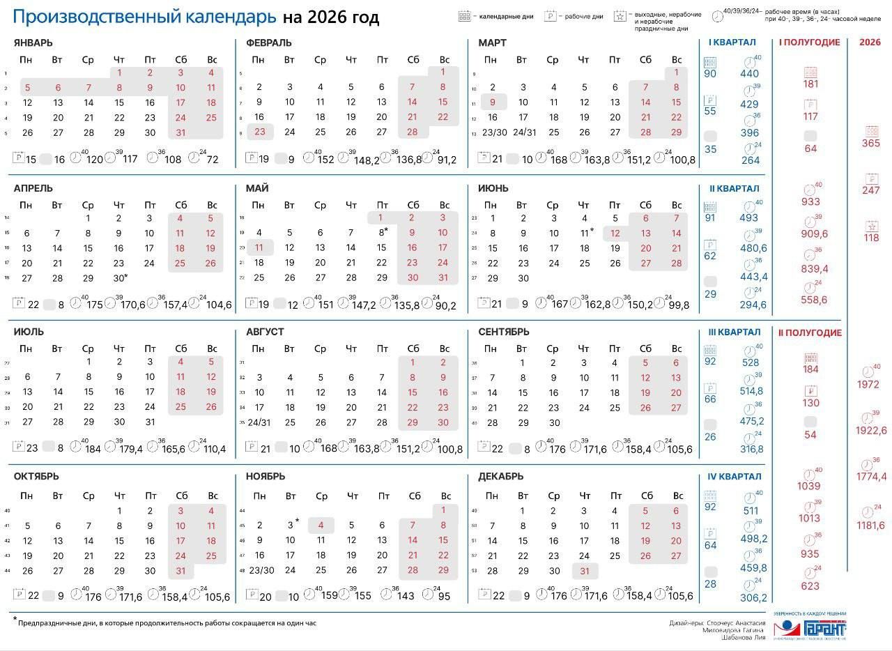 Сокращённые рабочие недели в 2026 году: когда и сколько будут отдыхать россияне