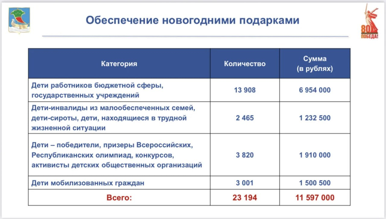 Новогодние события в Челнах: елка, «Ёлки мэра» и праздник для детей