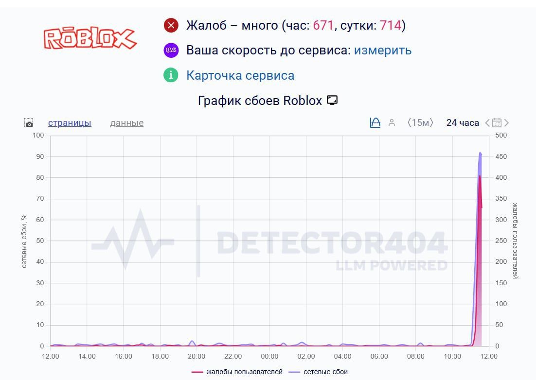 Roblox перестал работать в России: сайт и игра недоступны