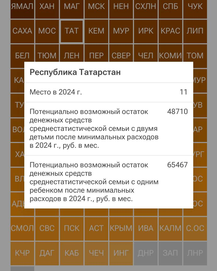 Татарстан — на 11 месте в РФ по уровню благосостояния семей