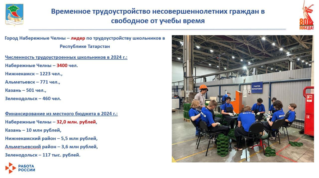В Челнах этим летом трудоустроят более 3 тысяч школьников
