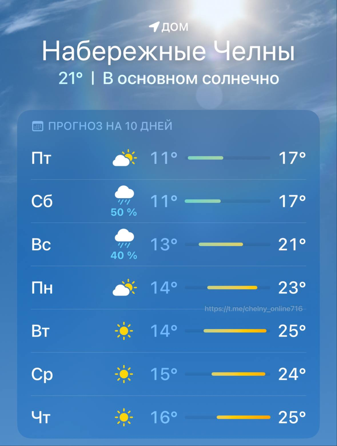 В Челнах ожидается резкое потепление до +25°