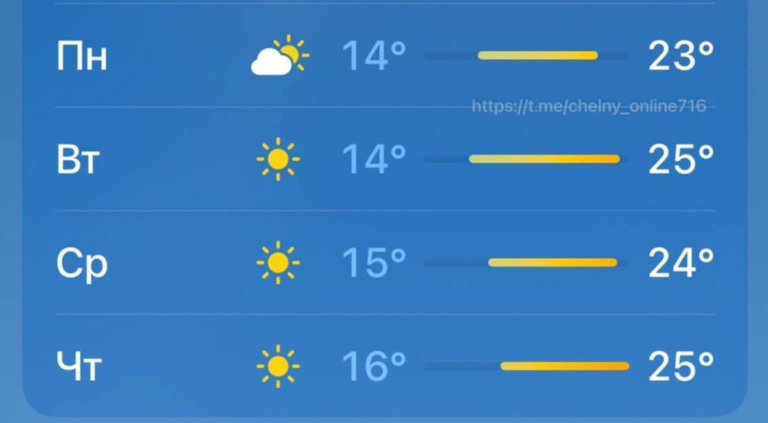 В Челнах ожидается резкое потепление до +25°