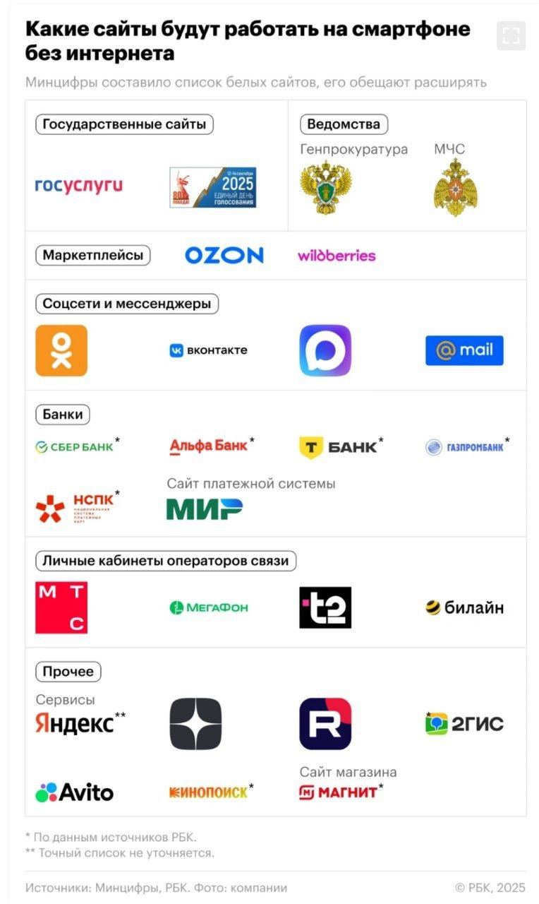Минцифры назвало сайты, доступные при ограничениях мобильного интернета