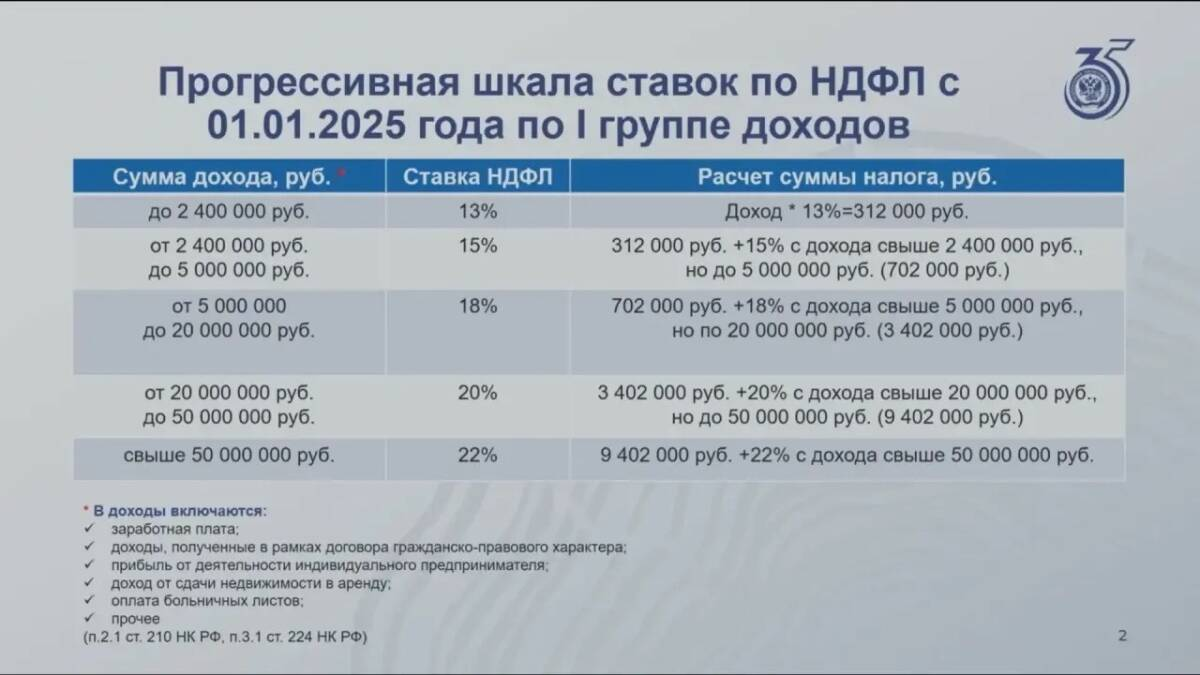 В Татарстане объяснили, когда НДФЛ включают в налоговое уведомление