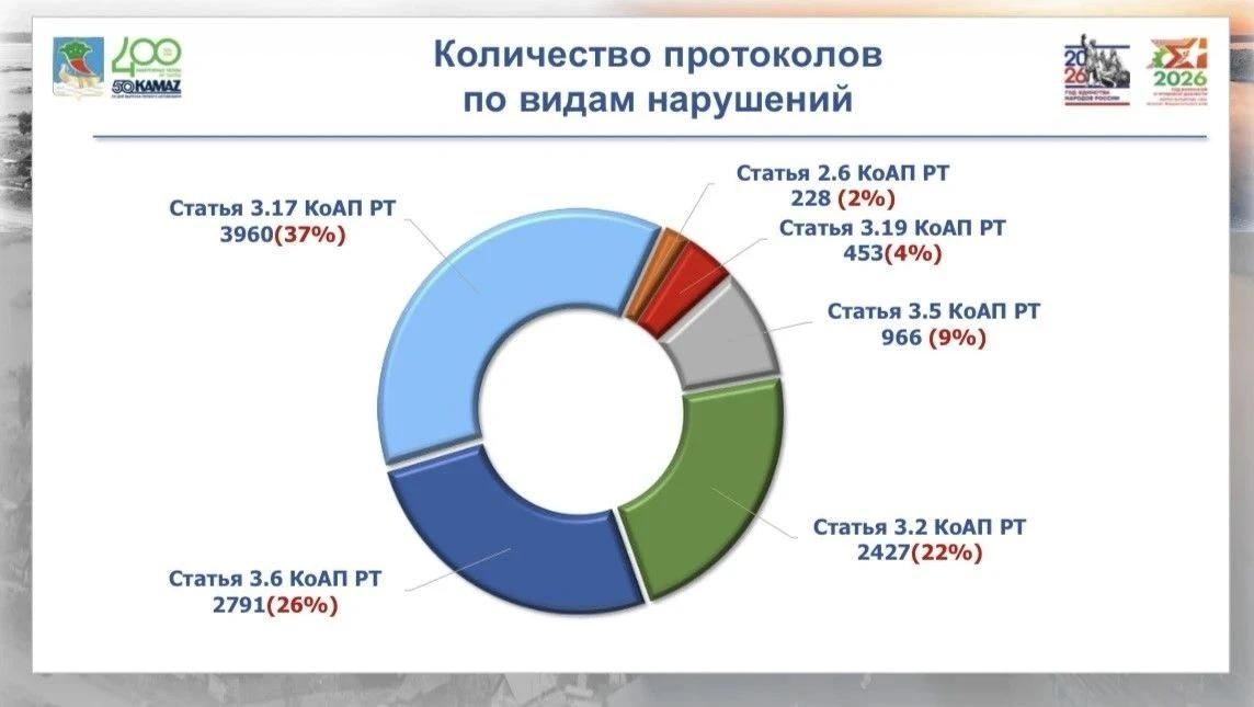 В Челнах за девять месяцев выявили почти 4 тысячи случаев парковки на газонах