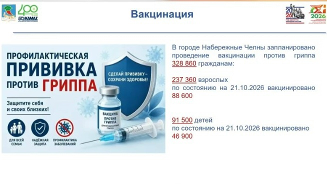 В Челнах ожидают всплеск гриппа и ОРВИ в январе