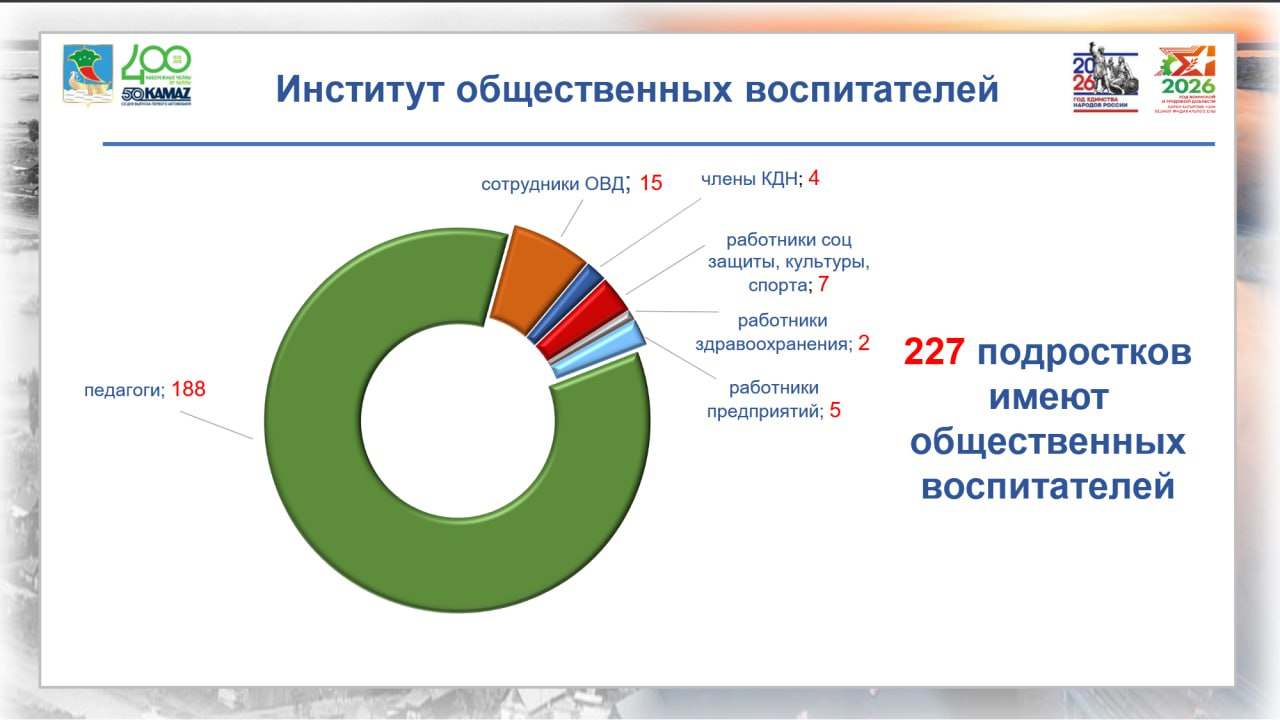 В Челнах треть детей живут в атмосфере постоянных семейных ссор – статистика
