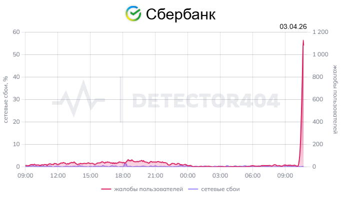 Сбой в Сбербанке: по России не проходят платежи и не работают терминалы