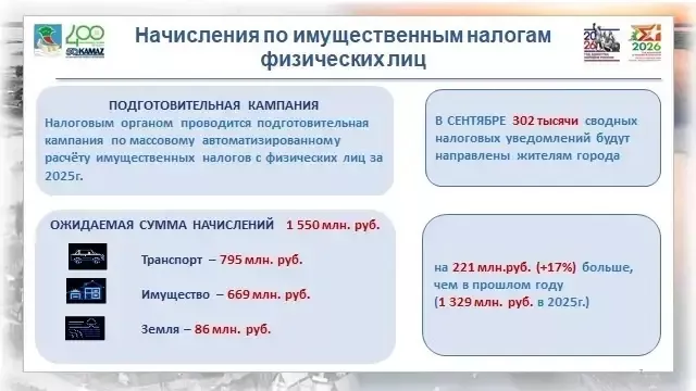 Челнинцев просят своевременно оплатить налоги
