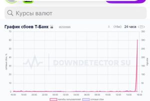 Сервисы Т-банка восстановили свою работу
