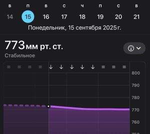 В Татарстане зафиксировано повышенное атмосферное давление