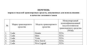 Минпромторг утвердил автомобили для такси: 13 из 22 моделей — Lada и «Москвич»