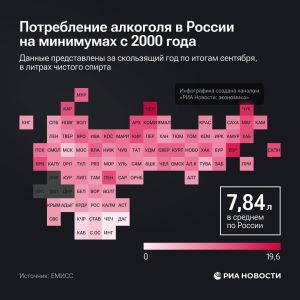 Россияне сократили потребление алкоголя до минимума за 25 лет