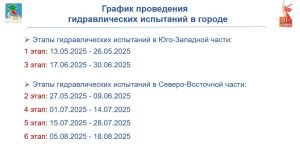 В Челнах с 13 мая стартуют гидравлические испытания теплосетей