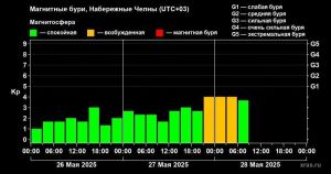 Магнитная буря обрушится на Землю: метеозависимым стоит быть начеку