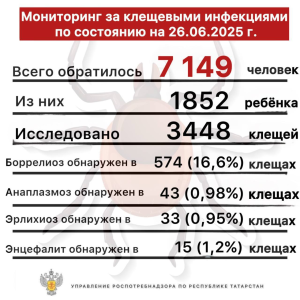 Более 7 тысяч жителей Татарстана обратились к врачам из-за укусов клещей
