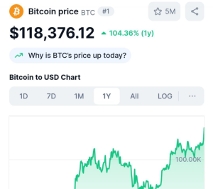 Биткойн бьет рекорды: цена взлетела до $118,3 тыс. на Binance