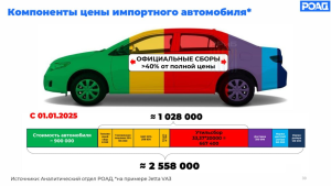 Из чего складывается цена китайских авто в России: подробный разбор