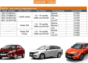 Lada Vesta в Сербии оказалась дешевле, чем в России