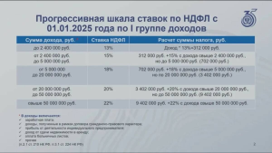 В Татарстане объяснили, когда НДФЛ включают в налоговое уведомление
