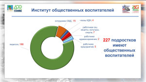 В Челнах треть детей живут в атмосфере постоянных семейных ссор – статистика