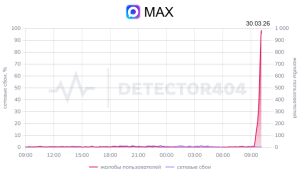 Пользователи пожаловались на сбой в приложении Мах
