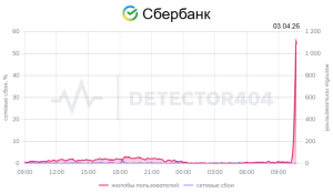 Сбой в Сбербанке: по России не проходят платежи и не работают терминалы