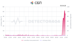 Сбой в приложениях банков РФ: не работают Сбер, ВТБ, Т-Банк и СБП